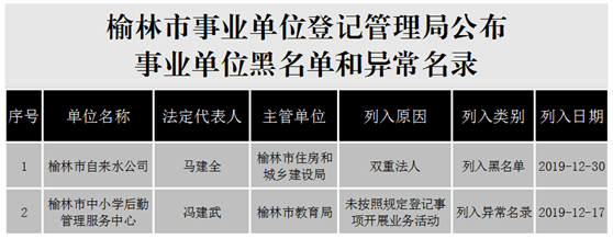 榆林红黑榜.png